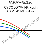  粘度せん断速度. , CYCOLOY™ FR Resin CX2142ME - Asia, (PC+ABS), SABIC