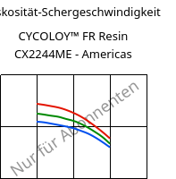 Viskosität-Schergeschwindigkeit , CYCOLOY™ FR Resin CX2244ME - Americas, (PC+ABS), SABIC