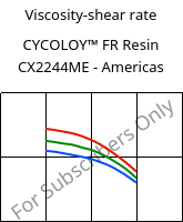 Viscosity-shear rate , CYCOLOY™ FR Resin CX2244ME - Americas, (PC+ABS), SABIC