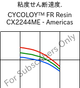  粘度せん断速度. , CYCOLOY™ FR Resin CX2244ME - Americas, (PC+ABS), SABIC