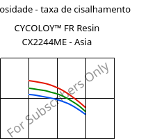 Viscosidade - taxa de cisalhamento , CYCOLOY™ FR Resin CX2244ME - Asia, (PC+ABS), SABIC