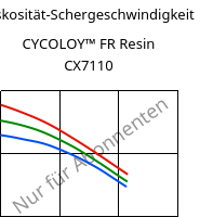Viskosität-Schergeschwindigkeit , CYCOLOY™ FR Resin CX7110, (PC+ABS), SABIC
