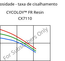 Viscosidade - taxa de cisalhamento , CYCOLOY™ FR Resin CX7110, (PC+ABS), SABIC