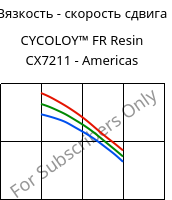 Вязкость - скорость сдвига , CYCOLOY™ FR Resin CX7211 - Americas, (PC+ABS), SABIC
