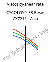 Viscosity-shear rate , CYCOLOY™ FR Resin CX7211 - Asia, (PC+ABS), SABIC