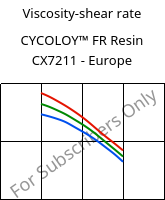 Viscosity-shear rate , CYCOLOY™ FR Resin CX7211 - Europe, (PC+ABS), SABIC