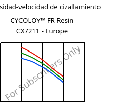 Viscosidad-velocidad de cizallamiento , CYCOLOY™ FR Resin CX7211 - Europe, (PC+ABS), SABIC