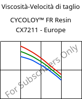 Viscosità-Velocità di taglio , CYCOLOY™ FR Resin CX7211 - Europe, (PC+ABS), SABIC