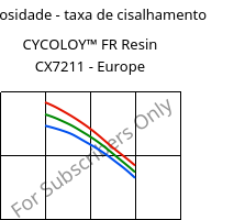 Viscosidade - taxa de cisalhamento , CYCOLOY™ FR Resin CX7211 - Europe, (PC+ABS), SABIC