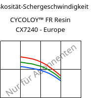 Viskosität-Schergeschwindigkeit , CYCOLOY™ FR Resin CX7240 - Europe, (PC+ABS), SABIC