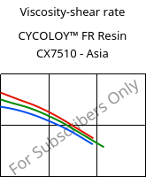 Viscosity-shear rate , CYCOLOY™ FR Resin CX7510 - Asia, (PC+ABS), SABIC