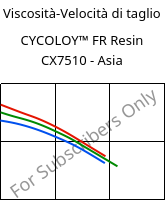 Viscosità-Velocità di taglio , CYCOLOY™ FR Resin CX7510 - Asia, (PC+ABS), SABIC