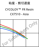 粘度－剪切速度 , CYCOLOY™ FR Resin CX7510 - Asia, (PC+ABS), SABIC