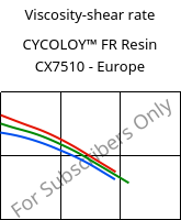 Viscosity-shear rate , CYCOLOY™ FR Resin CX7510 - Europe, (PC+ABS), SABIC