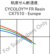  粘度せん断速度. , CYCOLOY™ FR Resin CX7510 - Europe, (PC+ABS), SABIC