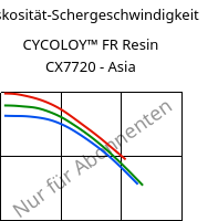 Viskosität-Schergeschwindigkeit , CYCOLOY™ FR Resin CX7720 - Asia, (PC+ABS), SABIC