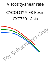 Viscosity-shear rate , CYCOLOY™ FR Resin CX7720 - Asia, (PC+ABS), SABIC