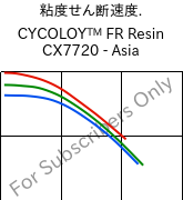  粘度せん断速度. , CYCOLOY™ FR Resin CX7720 - Asia, (PC+ABS), SABIC