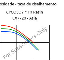 Viscosidade - taxa de cisalhamento , CYCOLOY™ FR Resin CX7720 - Asia, (PC+ABS), SABIC