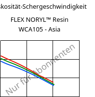Viskosität-Schergeschwindigkeit , FLEX NORYL™ Resin WCA105 - Asia, (PPE+TPE), SABIC