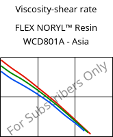 Viscosity-shear rate , FLEX NORYL™ Resin WCD801A - Asia, (PPE+TPE), SABIC