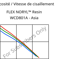 Viscosité / Vitesse de cisaillement , FLEX NORYL™ Resin WCD801A - Asia, (PPE+TPE), SABIC