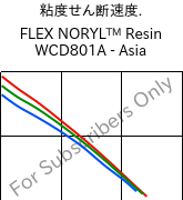  粘度せん断速度. , FLEX NORYL™ Resin WCD801A - Asia, (PPE+TPE), SABIC