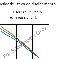Viscosidade - taxa de cisalhamento , FLEX NORYL™ Resin WCD801A - Asia, (PPE+TPE), SABIC