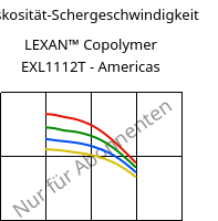 Viskosität-Schergeschwindigkeit , LEXAN™ Copolymer EXL1112T - Americas, PC, SABIC