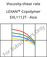 Viscosity-shear rate , LEXAN™ Copolymer EXL1112T - Asia, PC, SABIC