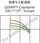  粘度せん断速度. , LEXAN™ Copolymer EXL1112T - Europe, PC, SABIC