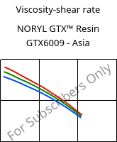 Viscosity-shear rate , NORYL GTX™  Resin GTX6009 - Asia, (PPE+PA*), SABIC