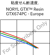 粘度せん断速度. , NORYL GTX™  Resin GTX674PC - Europe, (PPE+PA*), SABIC