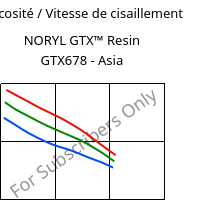 Viscosité / Vitesse de cisaillement , NORYL GTX™  Resin GTX678 - Asia, (PPE+PA*), SABIC