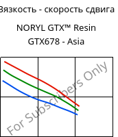 Вязкость - скорость сдвига , NORYL GTX™  Resin GTX678 - Asia, (PPE+PA*), SABIC