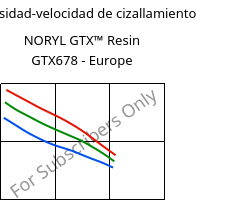 Viscosidad-velocidad de cizallamiento , NORYL GTX™  Resin GTX678 - Europe, (PPE+PA*), SABIC