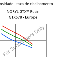 Viscosidade - taxa de cisalhamento , NORYL GTX™  Resin GTX678 - Europe, (PPE+PA*), SABIC