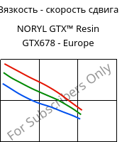 Вязкость - скорость сдвига , NORYL GTX™  Resin GTX678 - Europe, (PPE+PA*), SABIC