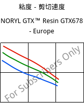 粘度－剪切速度 , NORYL GTX™  Resin GTX678 - Europe, (PPE+PA*), SABIC