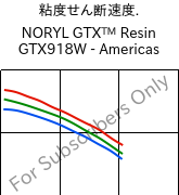  粘度せん断速度. , NORYL GTX™  Resin GTX918W - Americas, (PPE+PA*), SABIC
