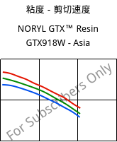 粘度－剪切速度 , NORYL GTX™  Resin GTX918W - Asia, (PPE+PA*), SABIC