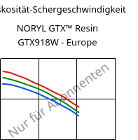 Viskosität-Schergeschwindigkeit , NORYL GTX™  Resin GTX918W - Europe, (PPE+PA*), SABIC
