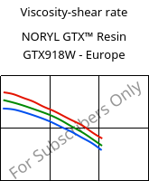 Viscosity-shear rate , NORYL GTX™  Resin GTX918W - Europe, (PPE+PA*), SABIC