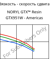 Вязкость - скорость сдвига , NORYL GTX™  Resin GTX951W - Americas, (PPE+PA*), SABIC
