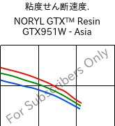  粘度せん断速度. , NORYL GTX™  Resin GTX951W - Asia, (PPE+PA*), SABIC
