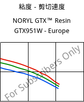粘度－剪切速度 , NORYL GTX™  Resin GTX951W - Europe, (PPE+PA*), SABIC