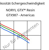 Viskosität-Schergeschwindigkeit , NORYL GTX™  Resin GTX987 - Americas, (PPE+PA*)-MF, SABIC