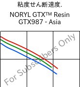  粘度せん断速度. , NORYL GTX™  Resin GTX987 - Asia, (PPE+PA*)-MF, SABIC