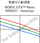  粘度せん断速度. , NORYL GTX™  Resin NX0031 - Americas, (PPE+PA*), SABIC