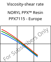 Viscosity-shear rate , NORYL PPX™  Resin PPX7115 - Europe, (PPE+PP), SABIC